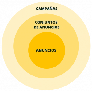 Campaigns