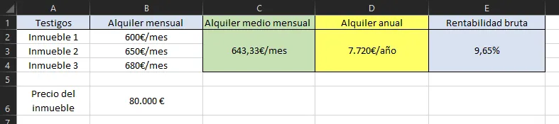 Esempio Calcolo Rendimento Lordo