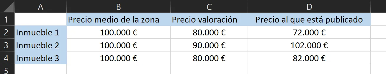 Esempio di Excel